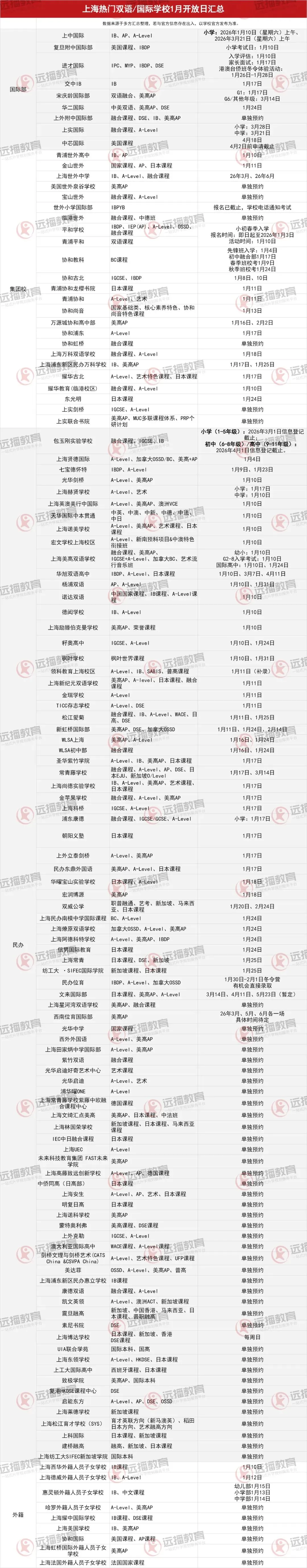 预测了一下今年上海中考一模语文作文题 第5张