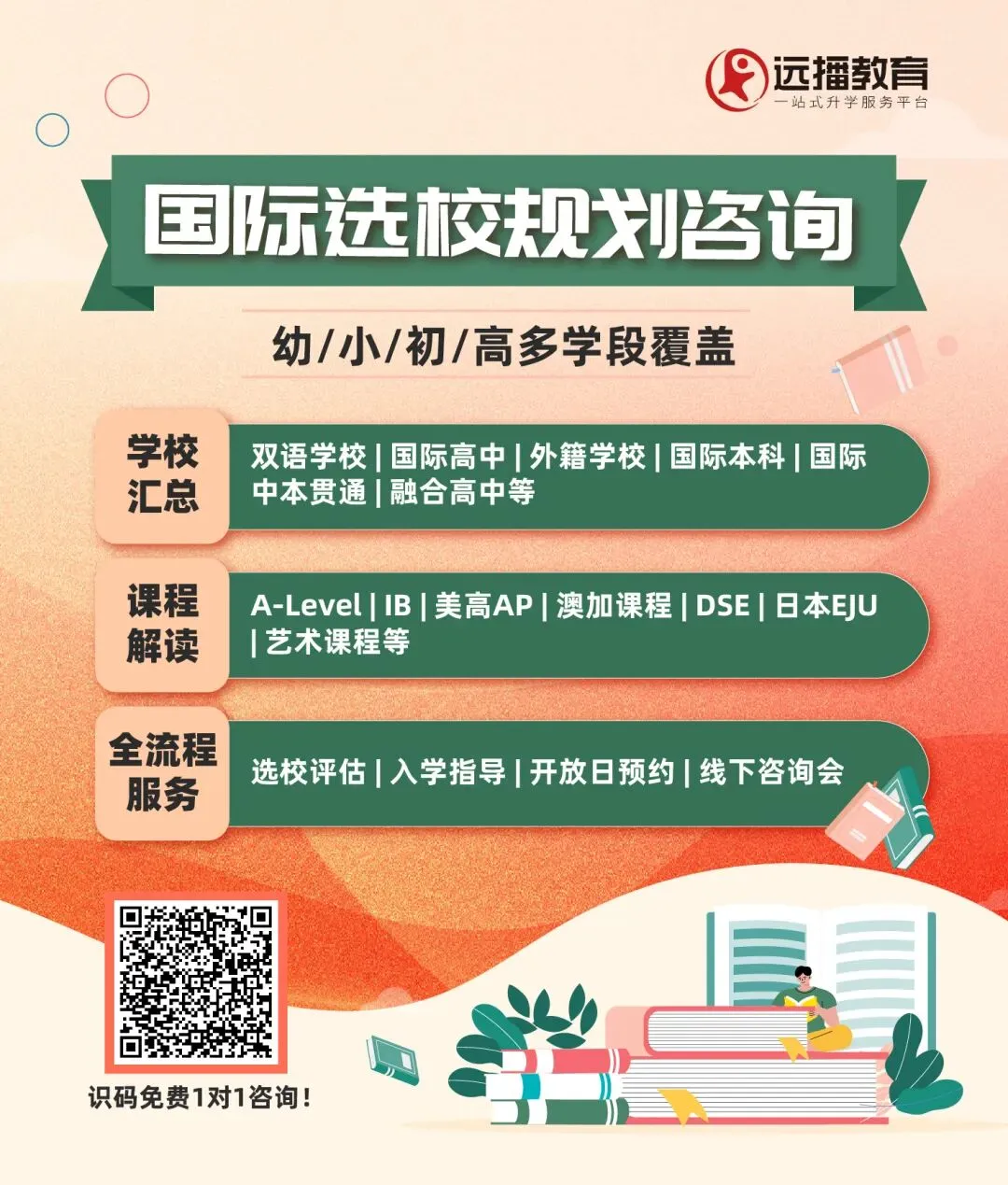 预测了一下今年上海中考一模语文作文题 第6张