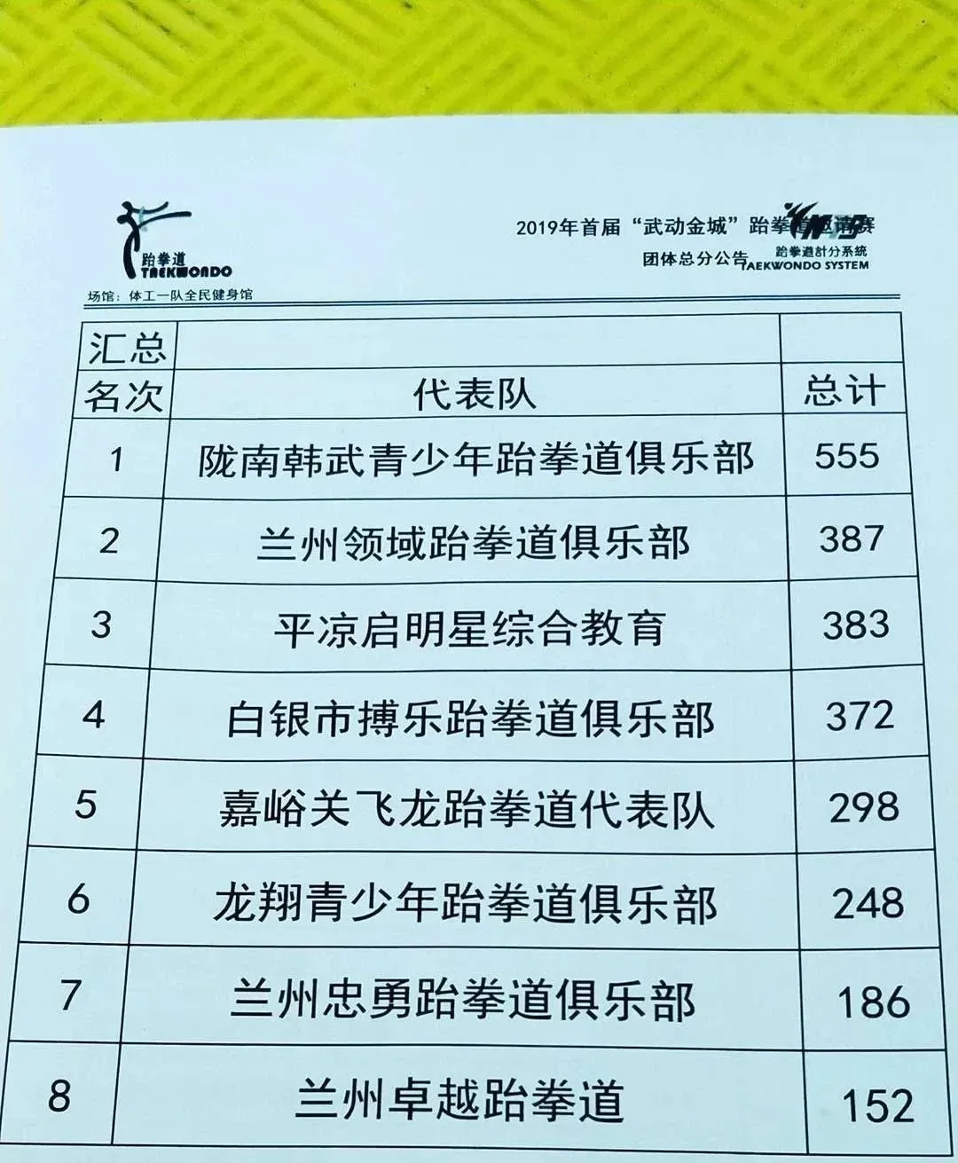【韩武体育寒假训练营】跆拳道、中考体育:180 8939 0857 第15张