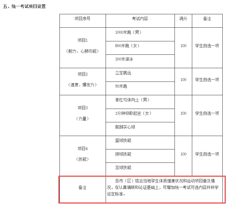 西安中考化学不计入总分,体育项目可保留!一文理清2026陕西新变化 第6张
