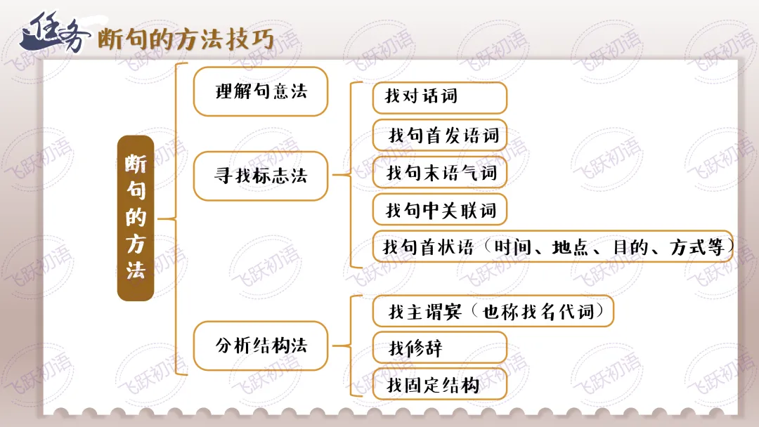 2026中考语文|文言文断句与节奏划分|复习专题(知识点+课件+配套练习) 第10张