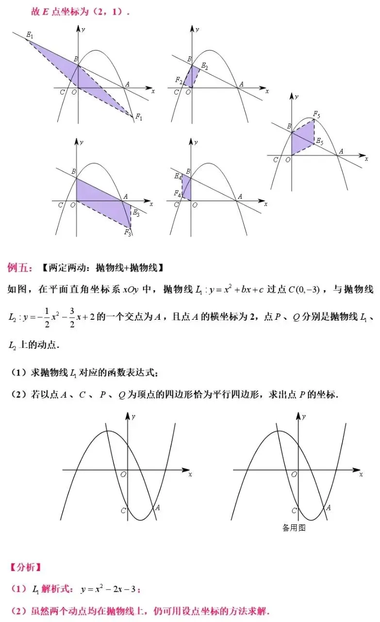 中考数学二次函数与几何模型综合压轴题解题技巧汇总突破精讲解析 第11张