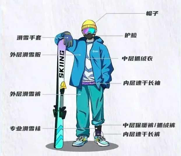 家长速看:滑雪进中考?别慌,这份陪练攻略请收好(育儿篇) 第3张