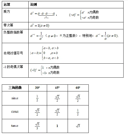 中考复习知识清单盘点 第4张 中考复习知识清单盘点 第4张