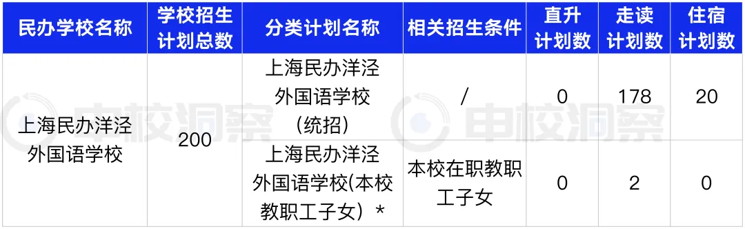 25年中考战报丨恒洋外国语 第4张 25年中考战报丨恒洋外国语 第4张