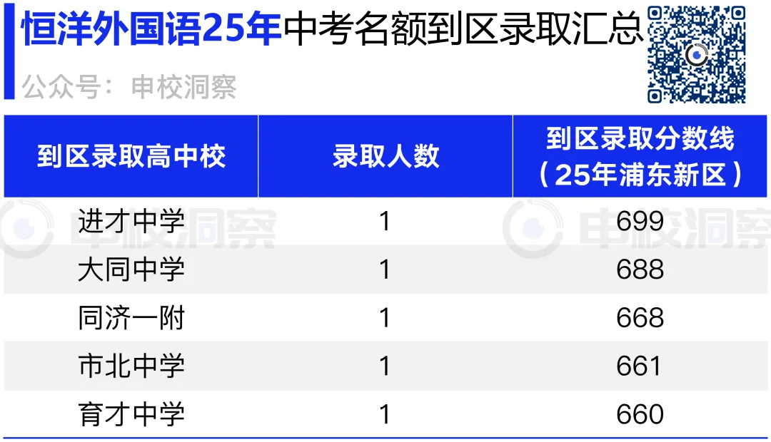 25年中考战报丨恒洋外国语 第6张 25年中考战报丨恒洋外国语 第6张