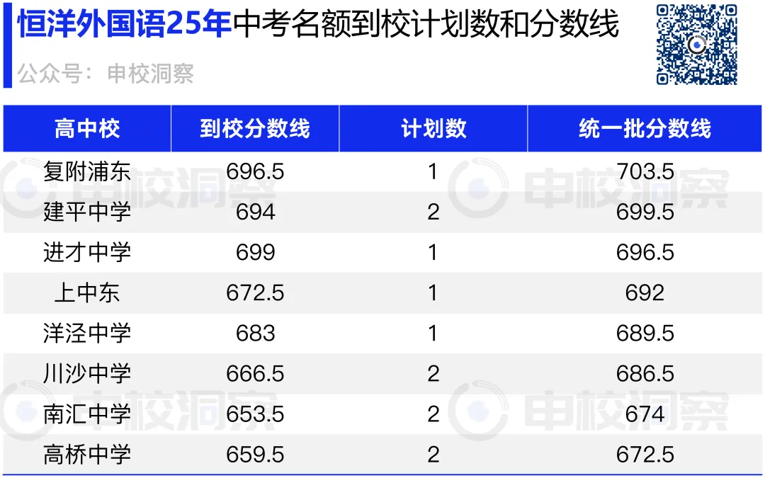25年中考战报丨恒洋外国语 第7张 25年中考战报丨恒洋外国语 第7张