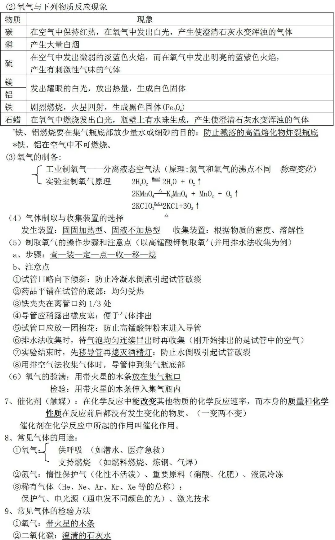 人教版初中化学知识点总结(中考必备) 第8张