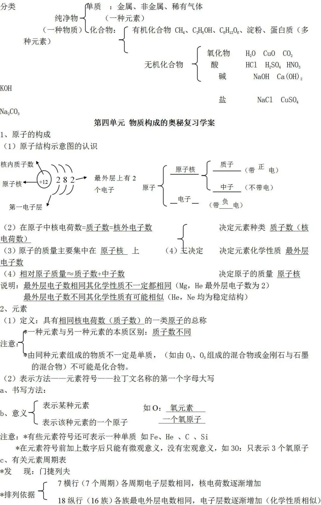 人教版初中化学知识点总结(中考必备) 第11张