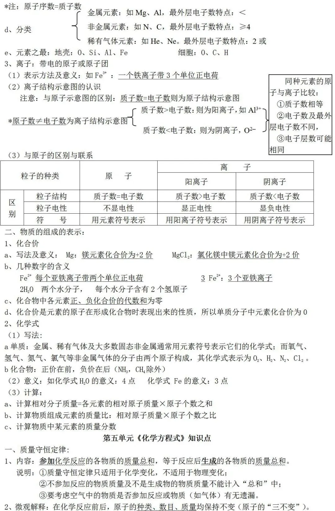 人教版初中化学知识点总结(中考必备) 第12张
