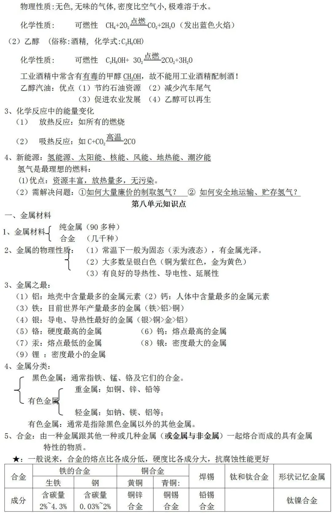 人教版初中化学知识点总结(中考必备) 第16张