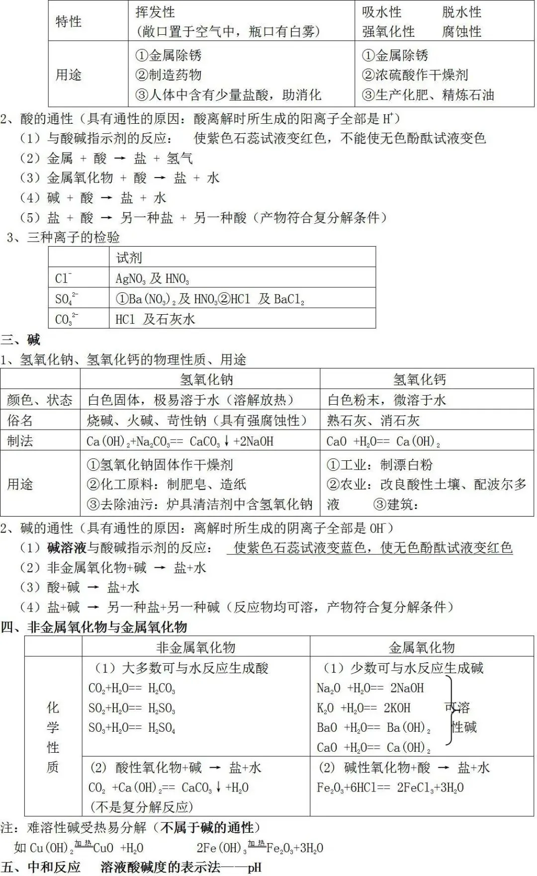 人教版初中化学知识点总结(中考必备) 第20张