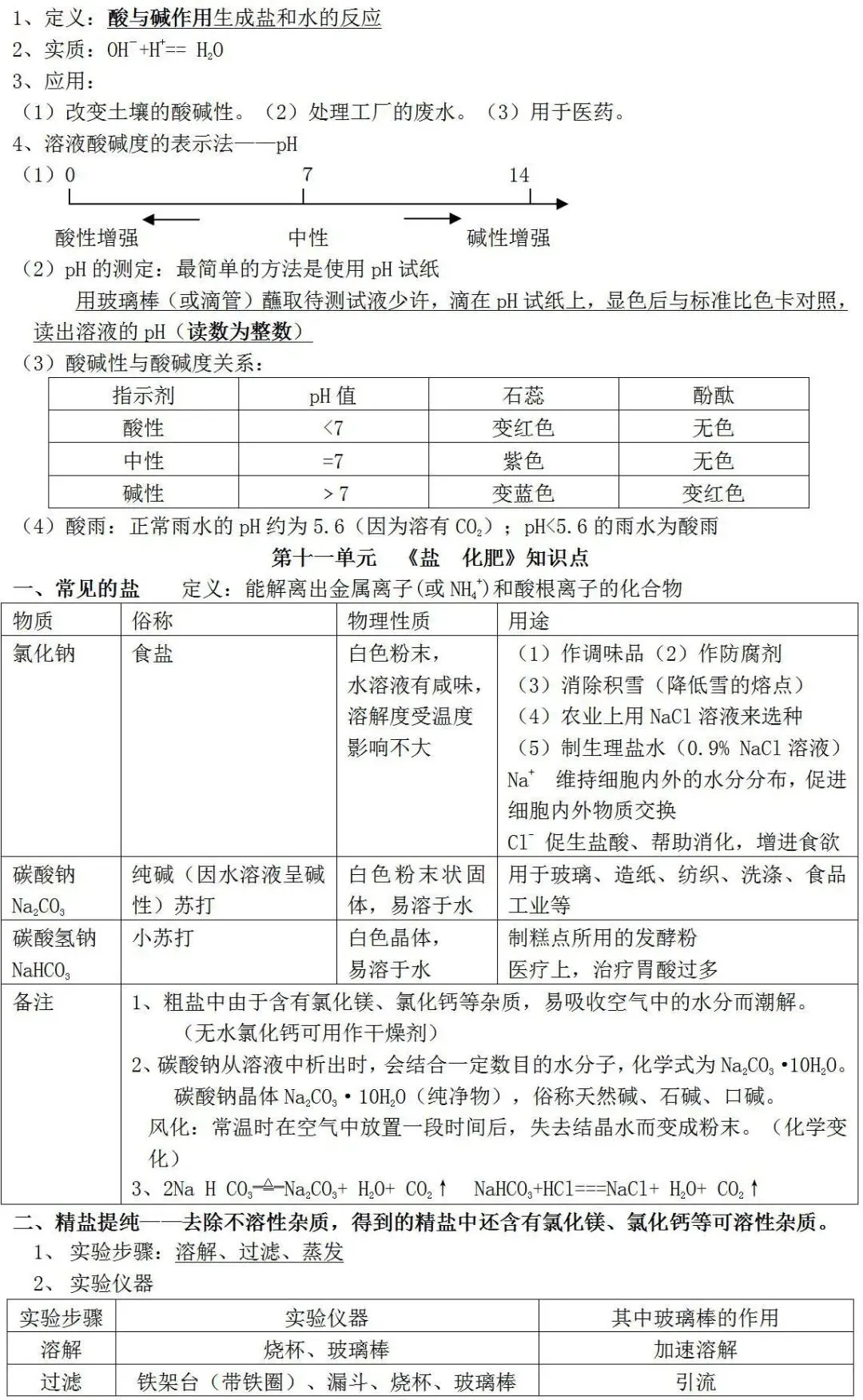 人教版初中化学知识点总结(中考必备) 第21张