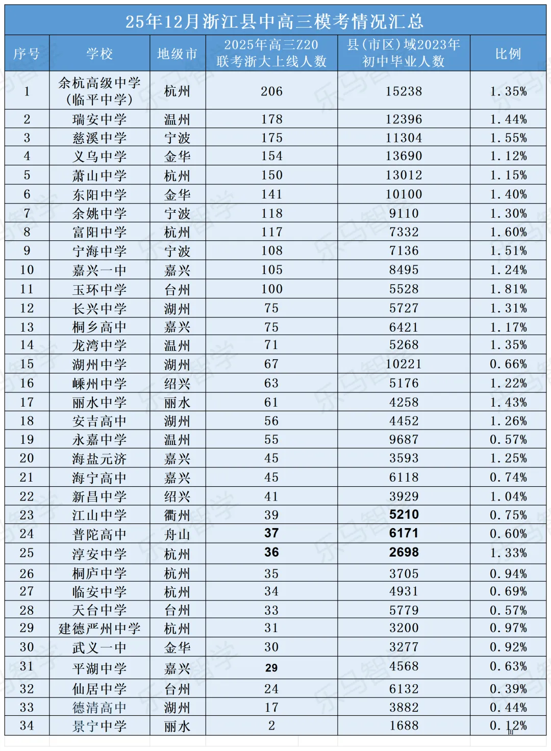 2026年中考,想了解县中的看这篇就够了! 第2张