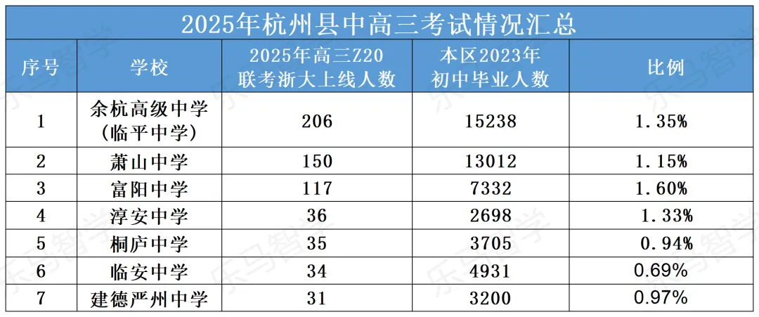 2026年中考,想了解县中的看这篇就够了! 第3张