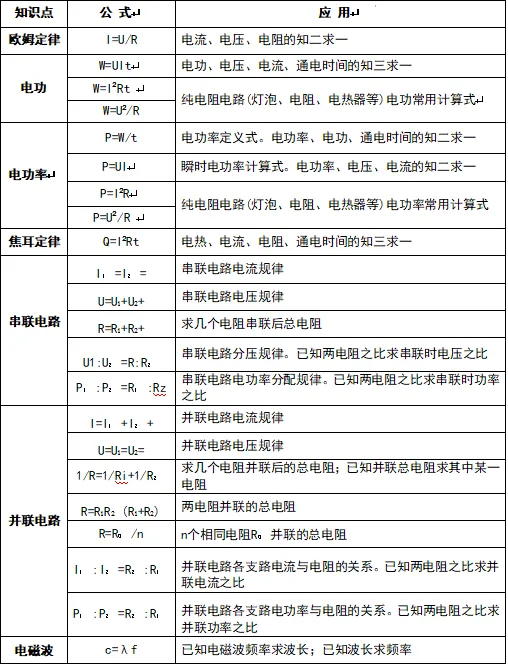 中考物理划重点(二)——公式大全|物理量的估测 第4张