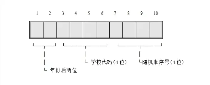报名开始!2026年武汉中考招生政策速览→ 第2张
