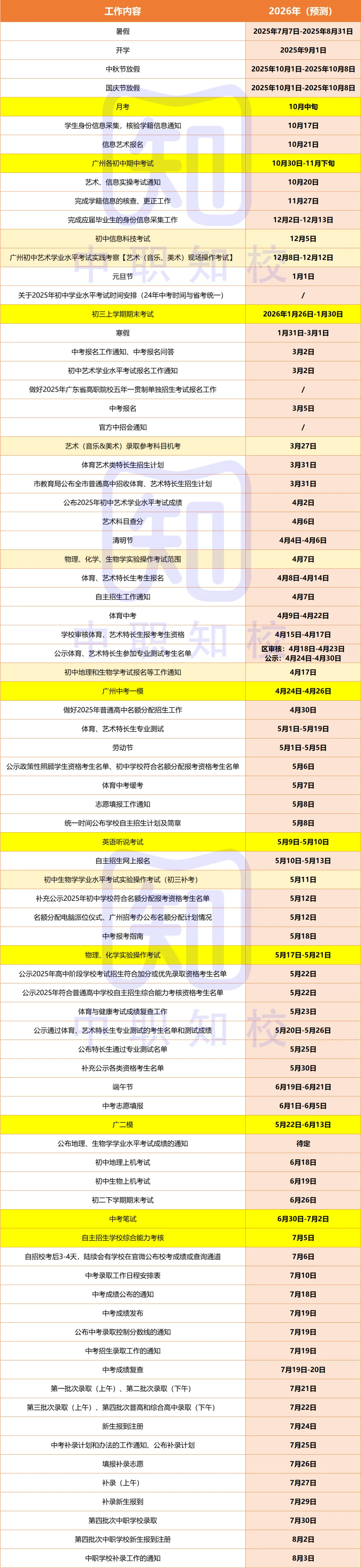 重要!2026中考每月大事记!务必收藏好! 第3张 重要!2026中考每月大事记!务必收藏好! 第3张