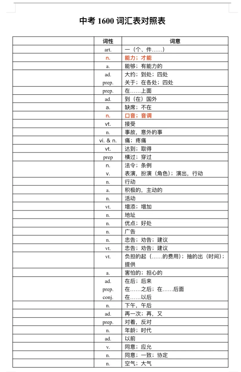 初中英语1600个中考词汇讲解+默写版+分类表(电子版可打印) 第8张