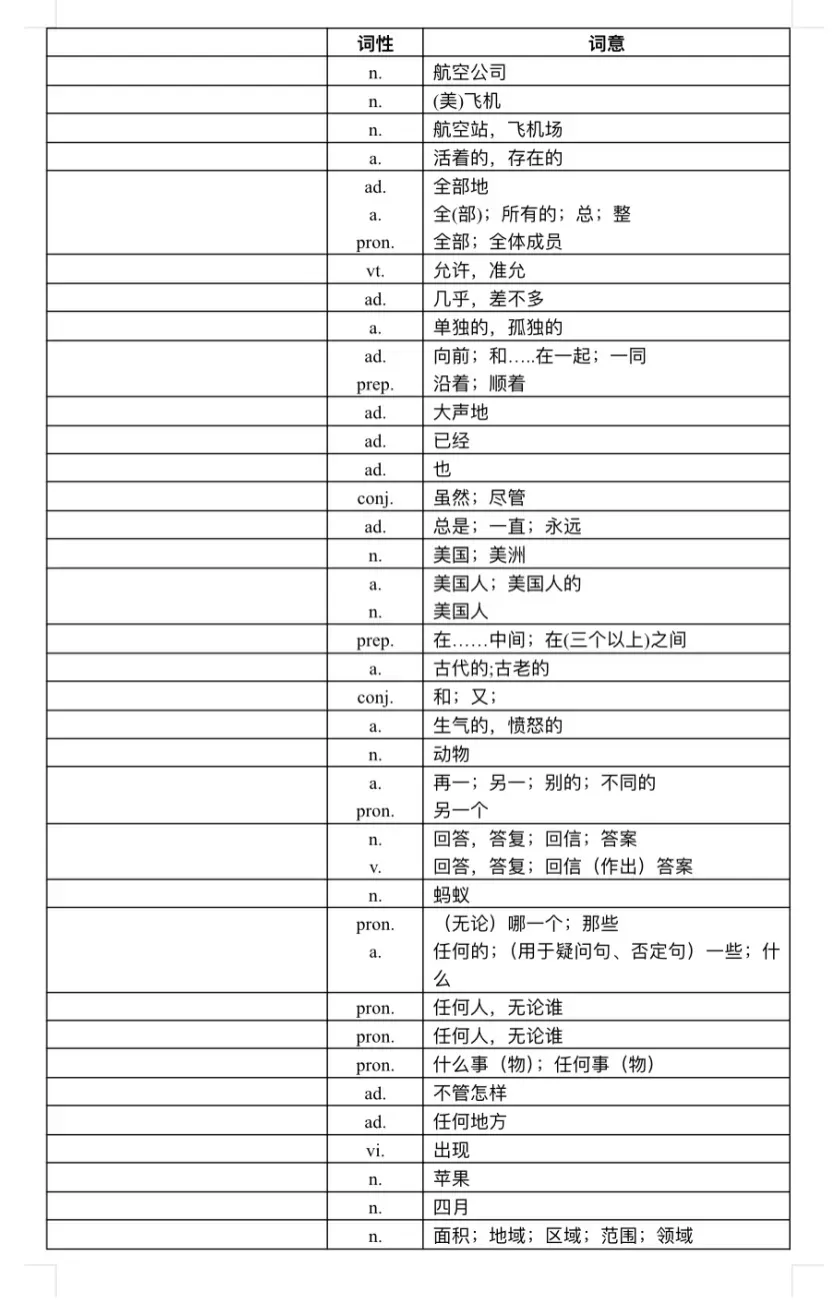 初中英语1600个中考词汇讲解+默写版+分类表(电子版可打印) 第9张