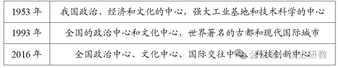 【中考真题】|北京市中考历史试卷真题 第3张