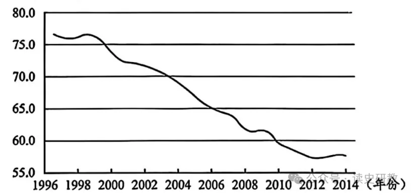 【中考真题】|北京市中考历史试卷真题 第4张