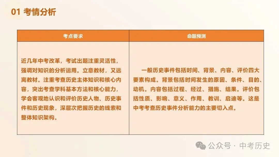 2026年中考历史解题方法选择+材料+论述题 第4张 2026年中考历史解题方法选择+材料+论述题 第4张