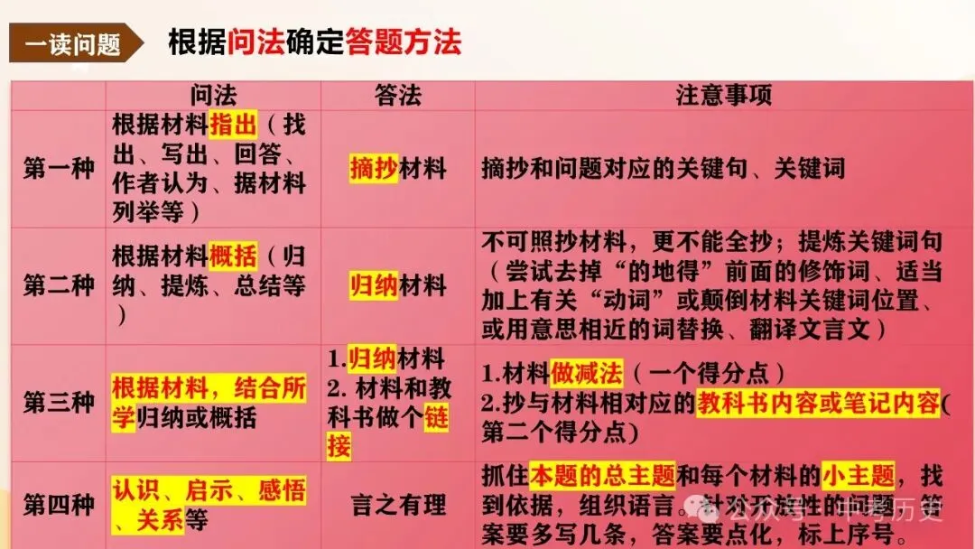 2026年中考历史解题方法选择+材料+论述题 第7张 2026年中考历史解题方法选择+材料+论述题 第7张