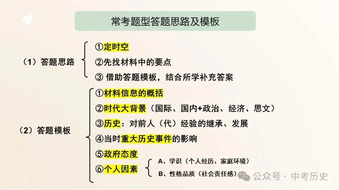 2026年中考历史解题方法选择+材料+论述题 第12张 2026年中考历史解题方法选择+材料+论述题 第12张