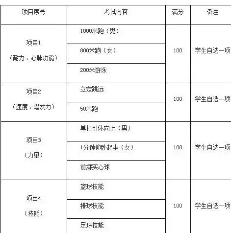西安中考化学不计入总分,体育项目可保留,2026陕西中考这样调整→ 第5张