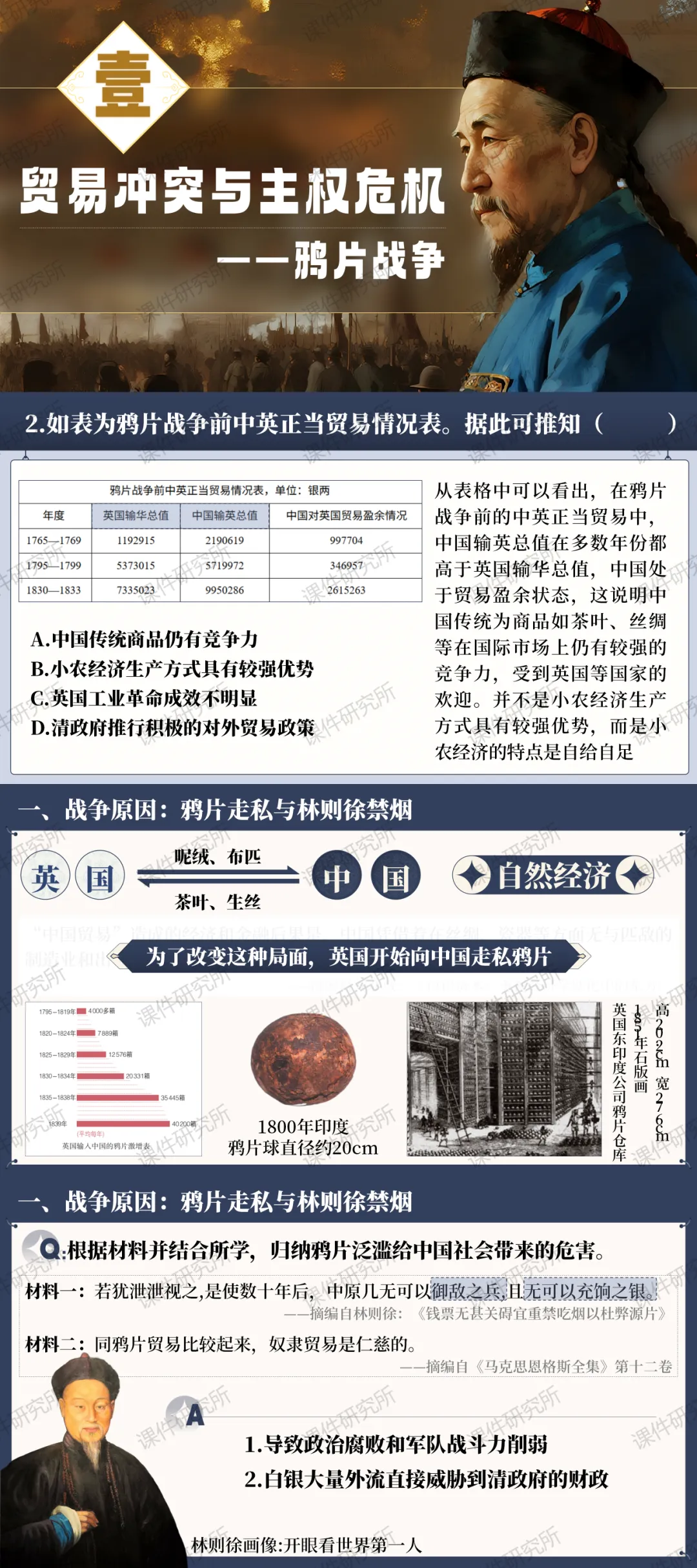 中考历史一轮复习新范式:情境化+问题链,常态课公开课都不愁了! 第8张