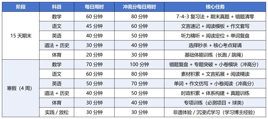 天津中考备考避坑指南:三大主科 + 道法历史提分技巧 第2张 天津中考备考避坑指南:三大主科 + 道法历史提分技巧 第2张