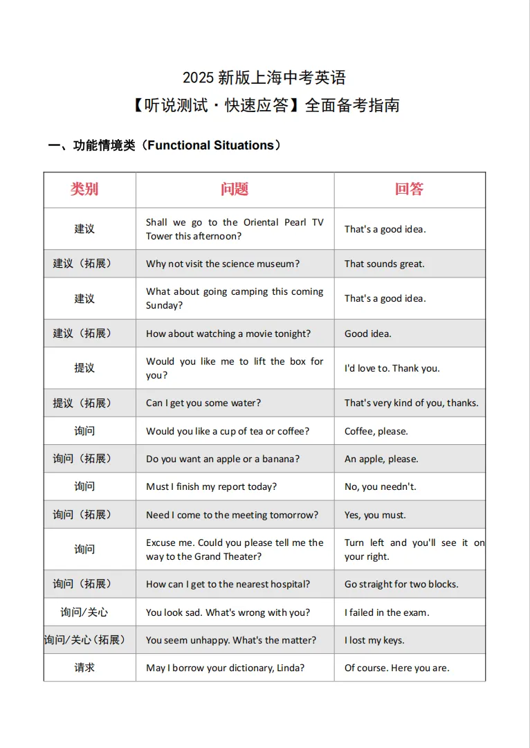 上海中考一模英语听说测试核心攻略,1h背完=满分! 第4张