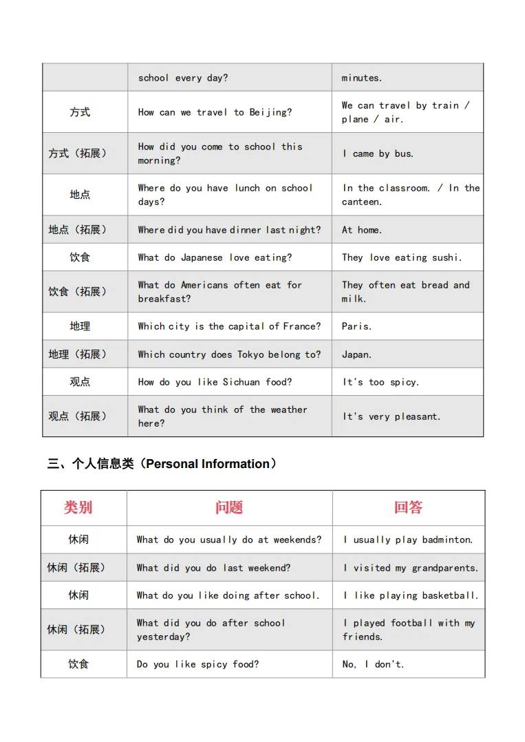 上海中考一模英语听说测试核心攻略,1h背完=满分! 第5张