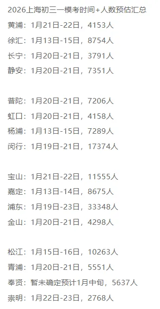 13.2万?这届上海中考考生真的难! 第6张 13.2万?这届上海中考考生真的难! 第6张