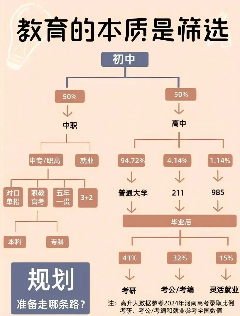 中考,才是人生的“第一道分水岭”? 第14张