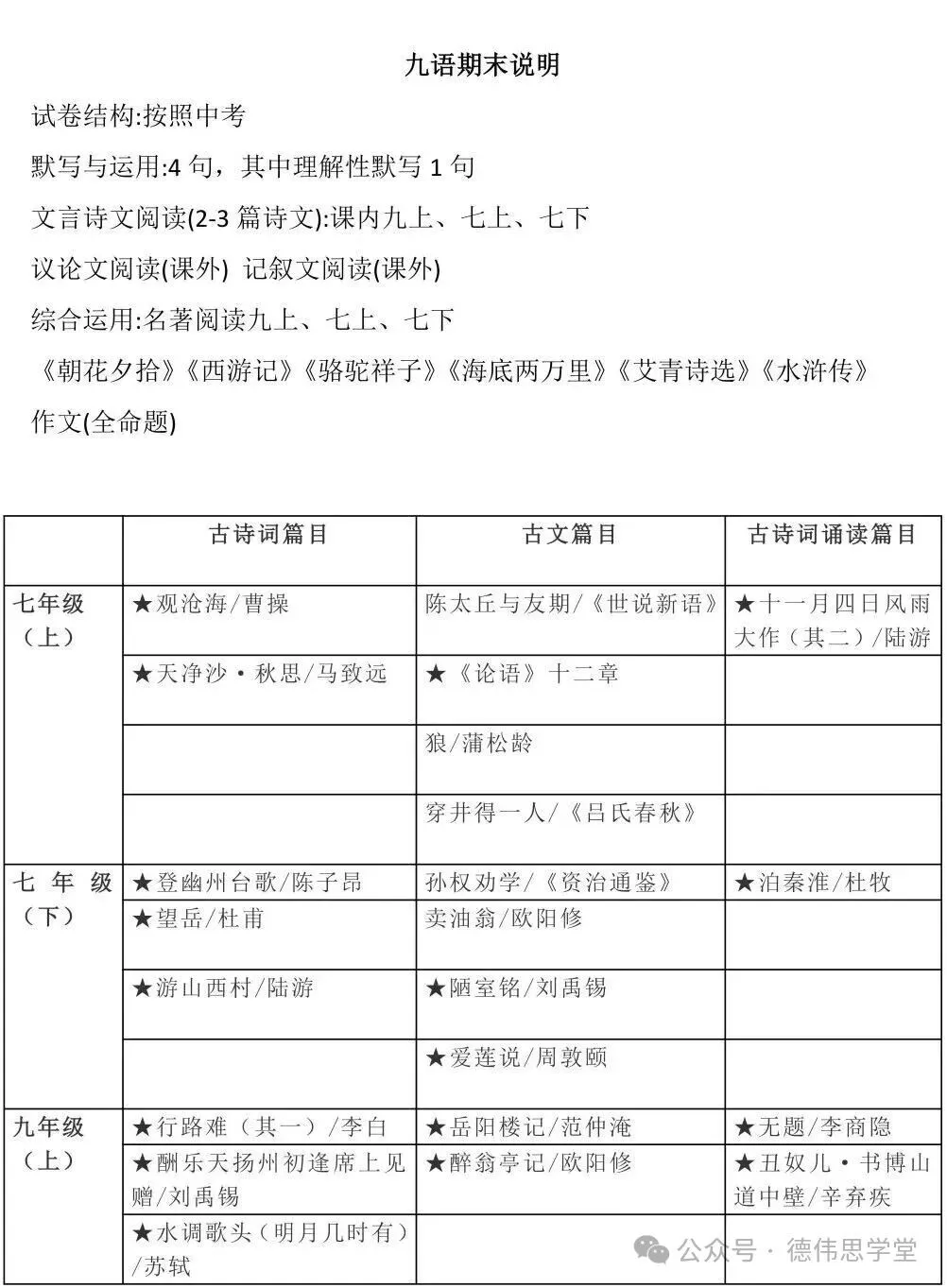 2026上海中考关键节点曝光:时间轴一图看懂+一模最新消息抢先看→ 第6张