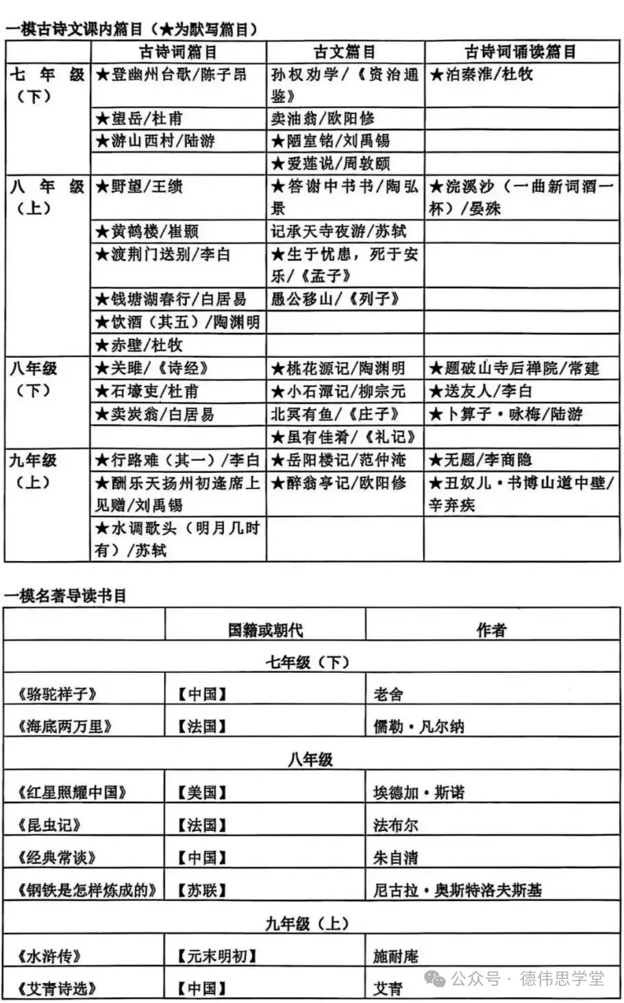 2026上海中考关键节点曝光:时间轴一图看懂+一模最新消息抢先看→ 第8张