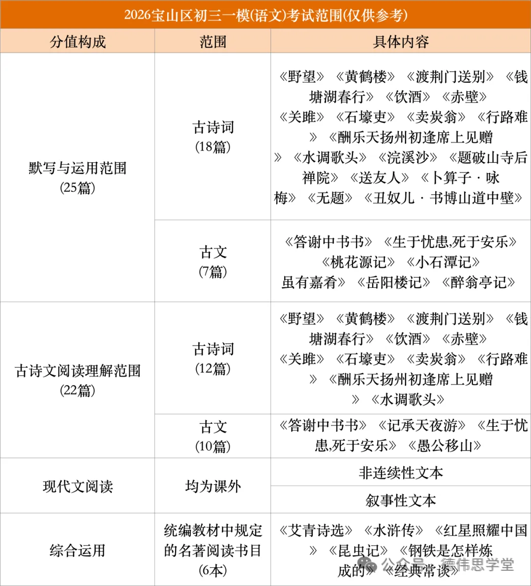 2026上海中考关键节点曝光:时间轴一图看懂+一模最新消息抢先看→ 第9张