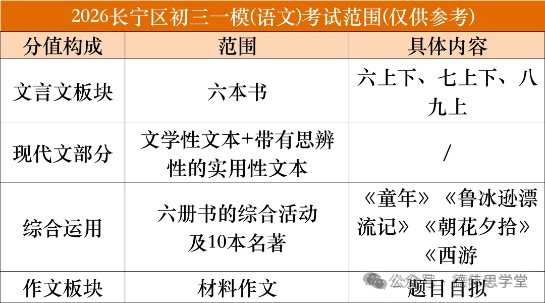 2026上海中考关键节点曝光:时间轴一图看懂+一模最新消息抢先看→ 第11张