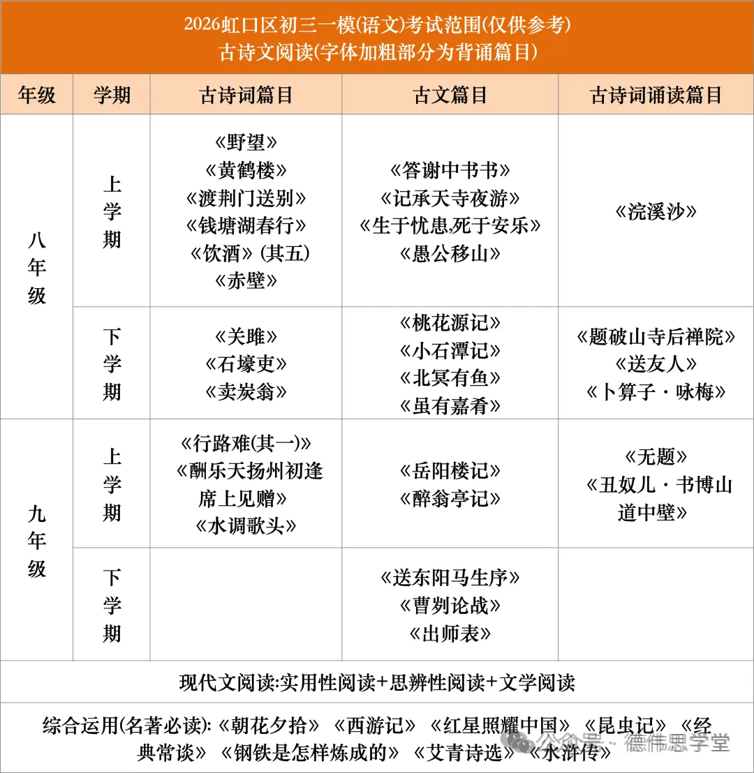 2026上海中考关键节点曝光:时间轴一图看懂+一模最新消息抢先看→ 第14张