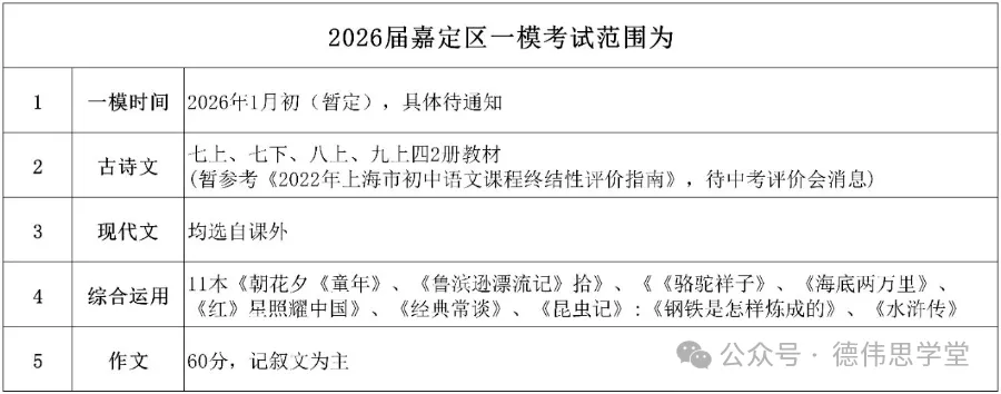2026上海中考关键节点曝光:时间轴一图看懂+一模最新消息抢先看→ 第15张