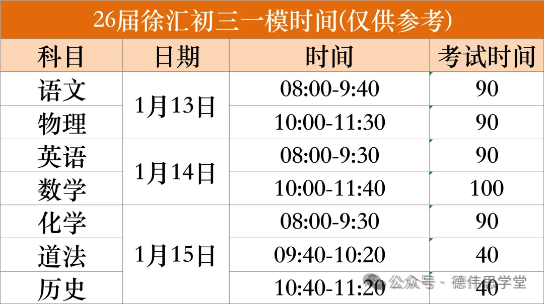 2026上海中考关键节点曝光:时间轴一图看懂+一模最新消息抢先看→ 第16张
