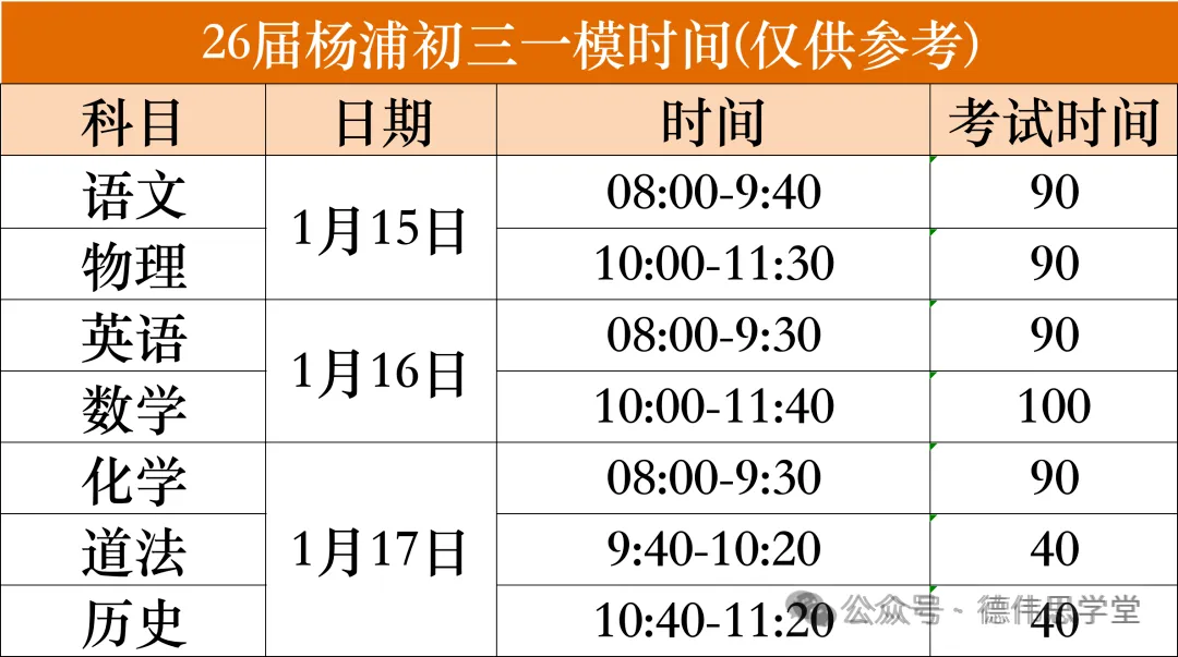 2026上海中考关键节点曝光:时间轴一图看懂+一模最新消息抢先看→ 第17张