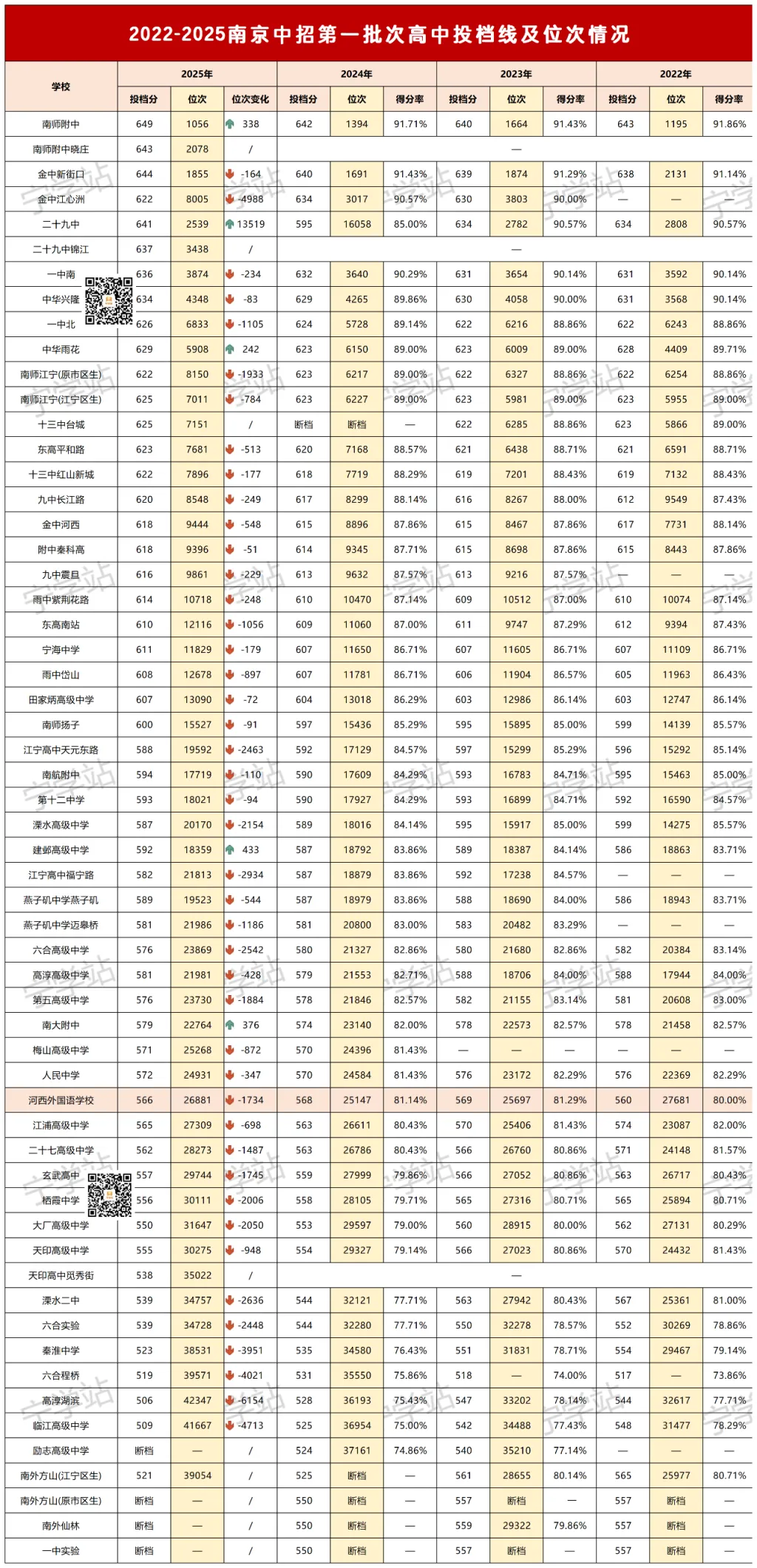 建邺区第一?南京又一所民办校最新中考成绩曝光! 第3张 建邺区第一?南京又一所民办校最新中考成绩曝光! 第3张