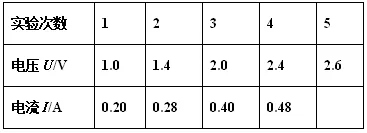 【中考物理】每日一练1.8 第12张