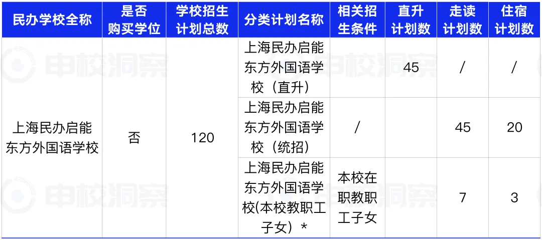 25年中考战报丨启能东方 第5张