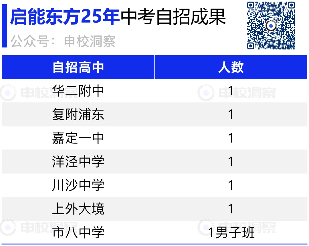 25年中考战报丨启能东方 第6张