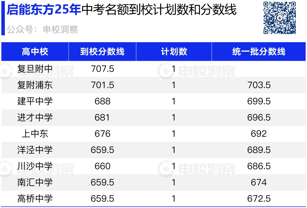 25年中考战报丨启能东方 第8张