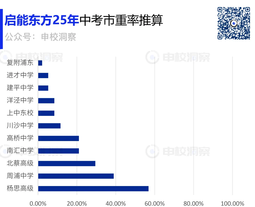 25年中考战报丨启能东方 第9张